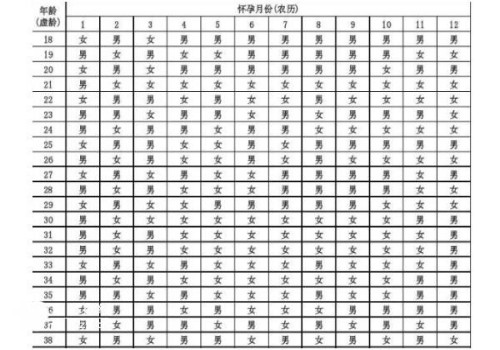 产后吃哪些东西下奶又补气？附催奶食谱及制作方法？